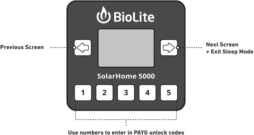 Bedieningspaneel interface