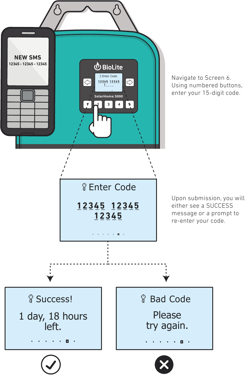 Betalingcode invoeren