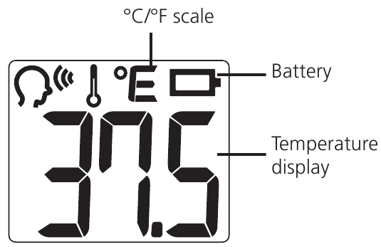 LCD-scherm - Interface Beschrijving