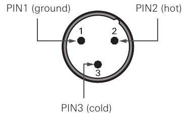 Uitgangsaansluitingen - Het diagram van de uitgangsconnector