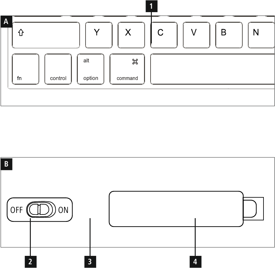 Bediening en displays