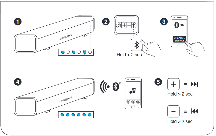 Bluetooth