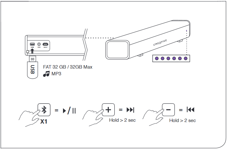 USB