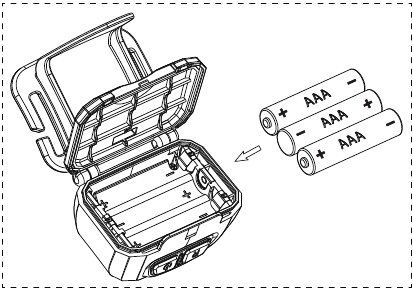 Batterij Installatie - Diagram voor het plaatsen van batterijen