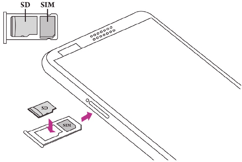De Nano-SIM- en micro SD-kaarten plaatsen - Een SD/SIM-kaart plaatsen
