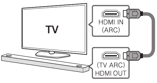 HDMI(ARC) Aansluiting