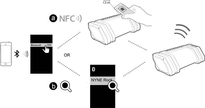 NFC