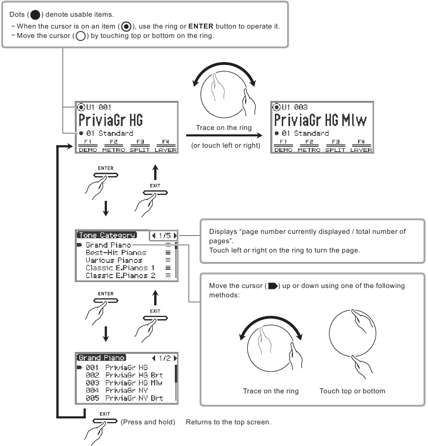Algemene basisbewerkingen - Diagram