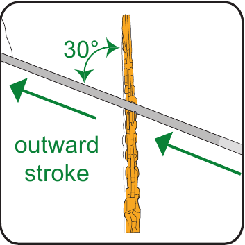 Ketting slijpen - Diagram