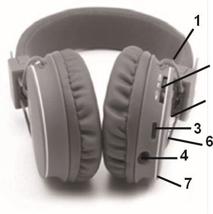Begrijp uw multifunctionele headset