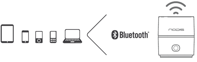 Bluetooth &reg; gebruiken