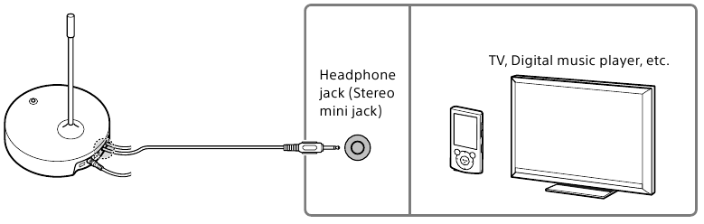 Hoe te gebruiken - Sluit de A/V-component aan met behulp van de hoofdtelefoonaansluiting