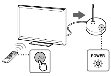 Zet de A/V-component aan