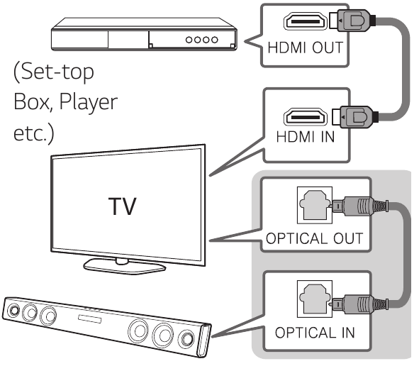 Aansluiting van Extra Apparaat - Diagram