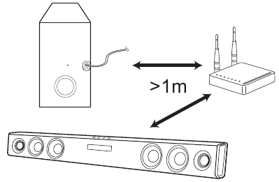 Subwoofer Aansluiting Handmatig - Interferentie Afstandsdiagram