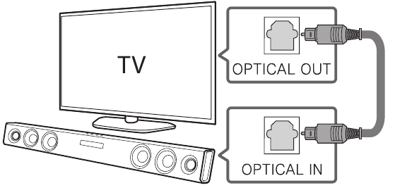 TV Aansluiting - Diagram