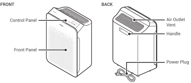 ONDERDELENSCHEMA MODEL
