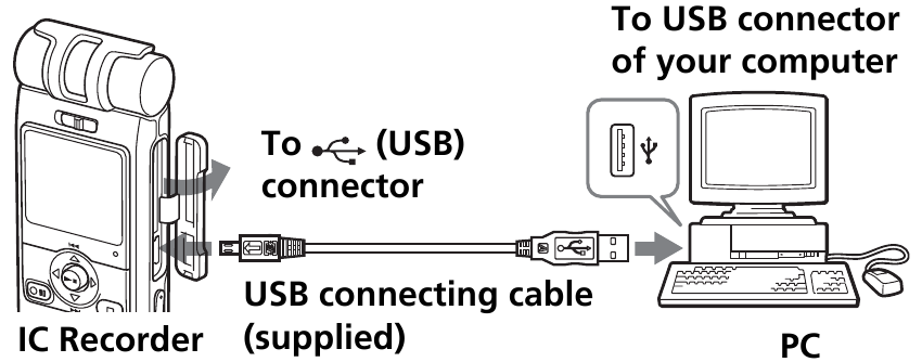 De IC-recorder aansluiten op uw computer - Diagram