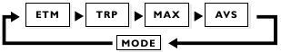 MODE-functies voor CADANS (Cad) - Modus schakelschema