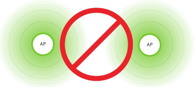 Plaatsing van Access Points - Deel 1