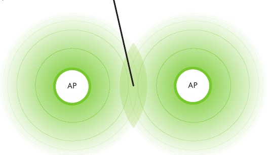 Plaatsing van Access Points - Deel 2