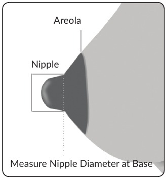 Borstschild Maat Gids - Diagram voor het meten van de tepeldiameter