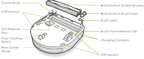 Over uw Roomba Robotstofzuiger - Onderkant