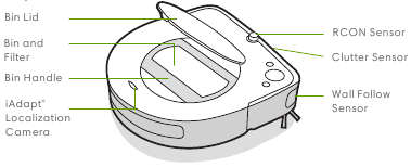 Over uw Roomba Robotstofzuiger - Bovenaanzicht