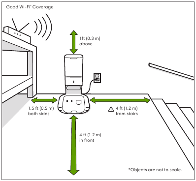 De Clean Base Automatic Dirt Disposal plaatsen - Diagram