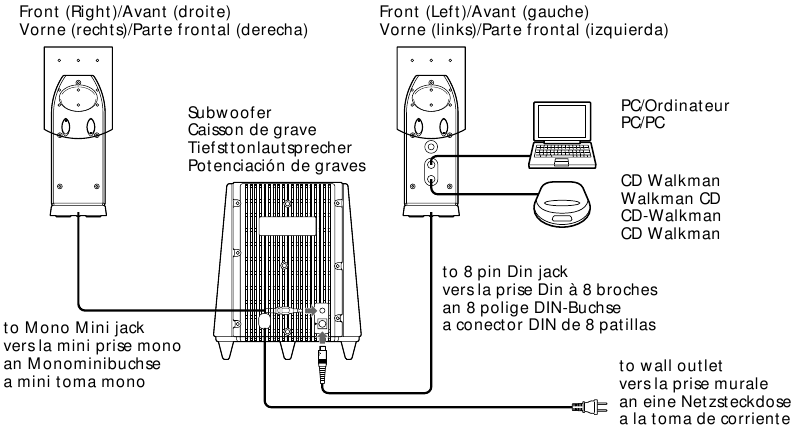 Het systeem aansluiten - Aansluitschema
