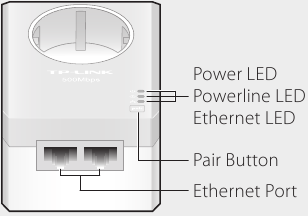 LED- en knoppenlegenda - Adapteronderdelen en bedieningselementen