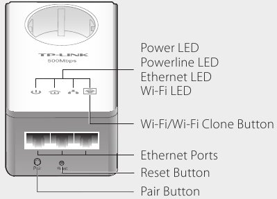 LED- en knoppenlegenda - Extenderonderdelen en bedieningselementen