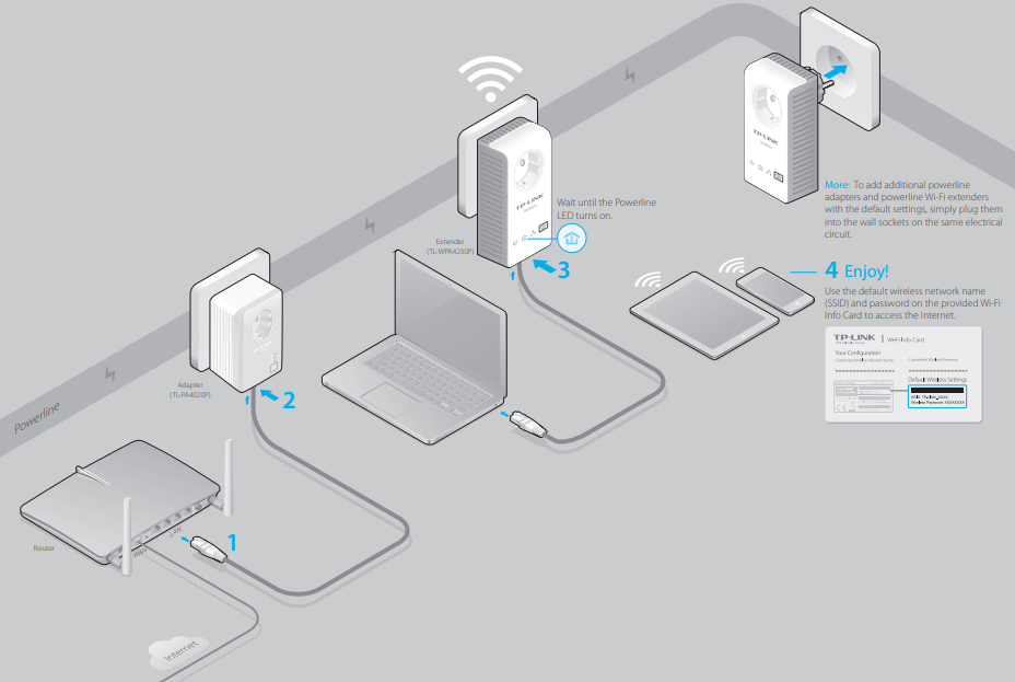 Plug and Play - Werkdiagram