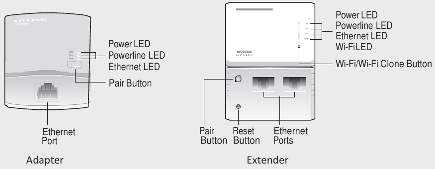 LED- en knoppenlegenda