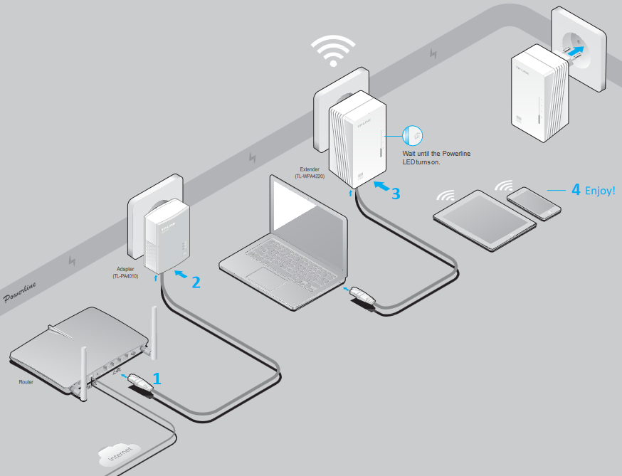 Plug and Play
