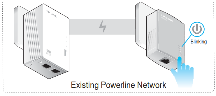 Om deel te nemen aan een bestaand veilig powerline-netwerk - Stap 1