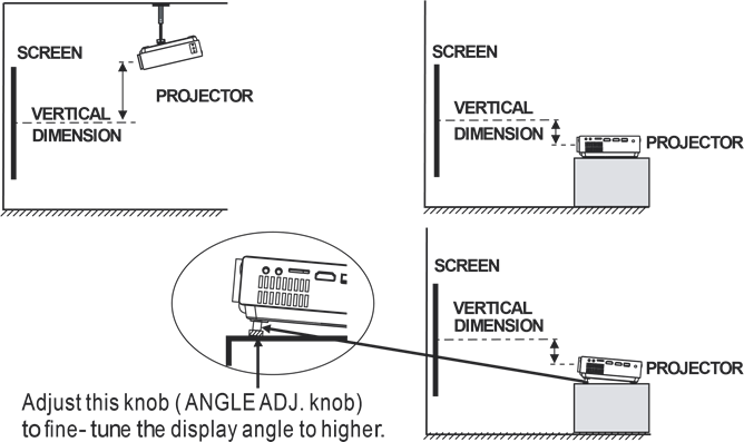 Pas de verticale locatie aan