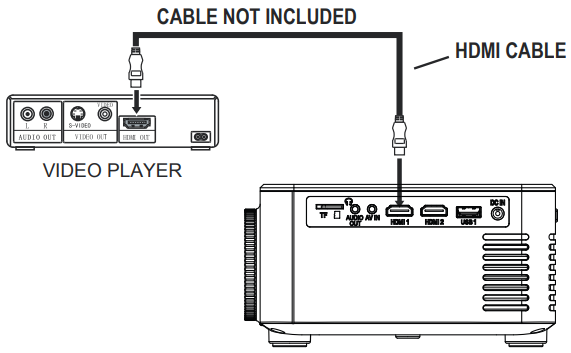 HDMI-verbinding weergeven