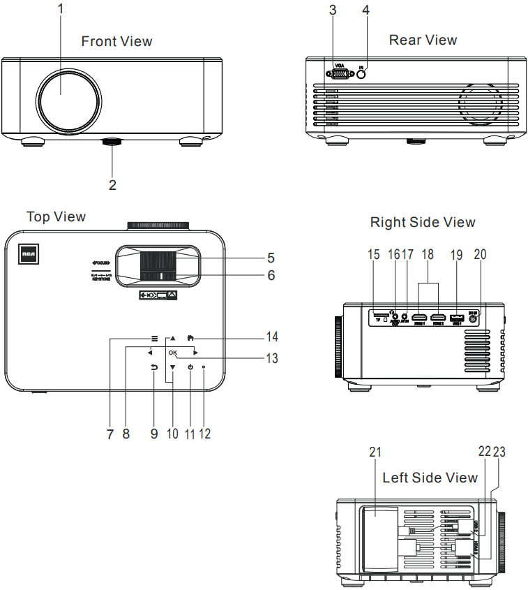 Bediening van de projector
