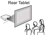 Achterzijde tafel projector opstelling