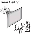 Achterzijde plafond projector opstelling