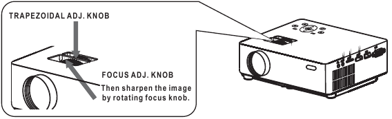 De focus en keystone aanpassen - Diagram