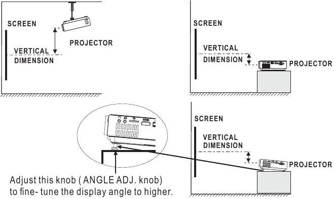 De verticale locatie aanpassen - Diagram