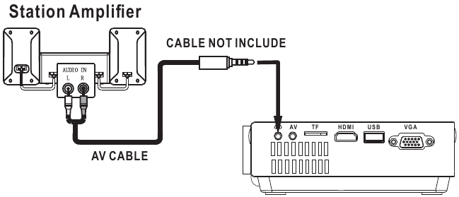 Aansluitschema audio-uitgang