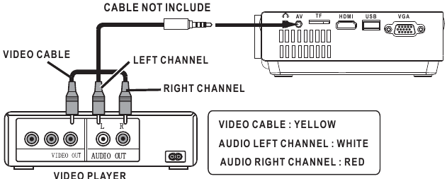 AV-kabel aansluitschema