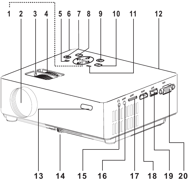 Bedieningselementen van de projector - Diagram