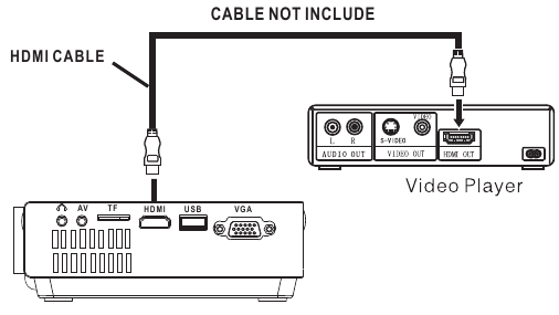 HDMI-aansluitingsdiagram