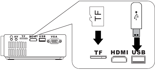 USB-apparaat en Micro Sd-kaart &ldquo;TF&rdquo; installeren - Diagram