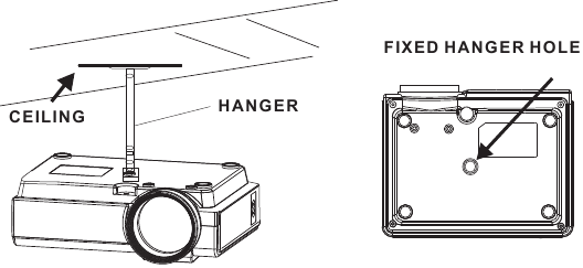 Uw projector aan het plafond plaatsen - Diagram