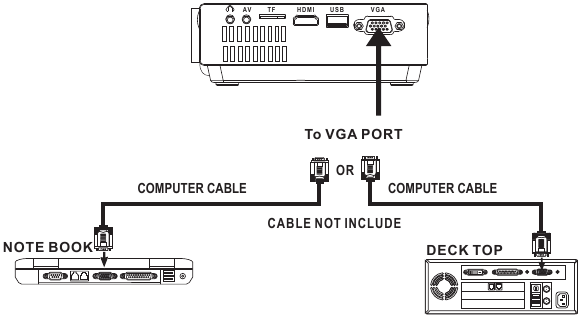 VGA aansluitschema